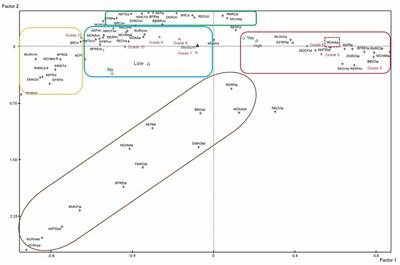 Affective domain and mathematics achievement of Colombian students under multiple correspondence analysis